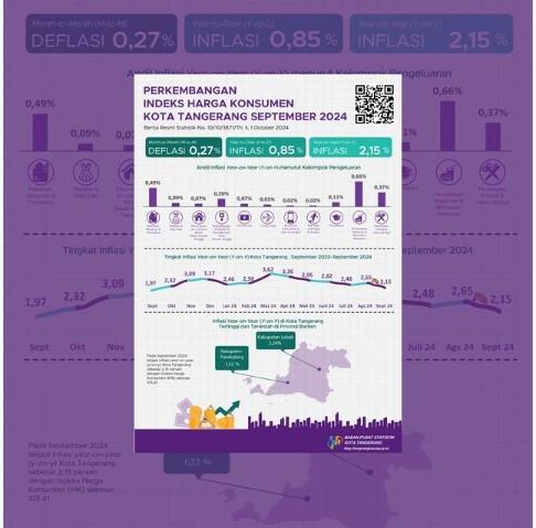 Release of September 2024 Inflation Figures for Tangerang Municipality